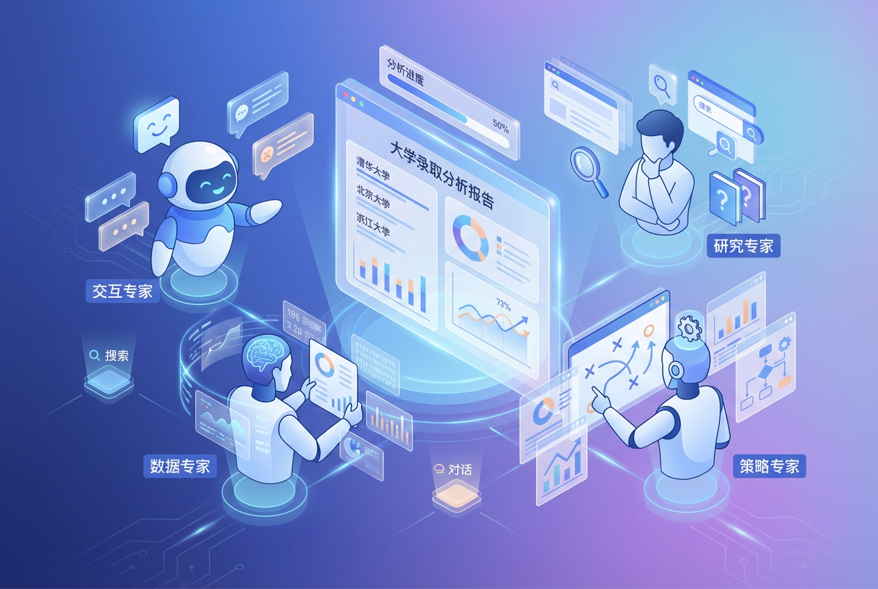 升学AI平台4位专家协同工作场景图:交互专家、数据专家、策略专家和研究专家共同为高考志愿填报提供智能咨询服务